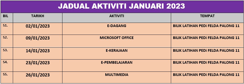 Jadual Aktiviti Januari 2023