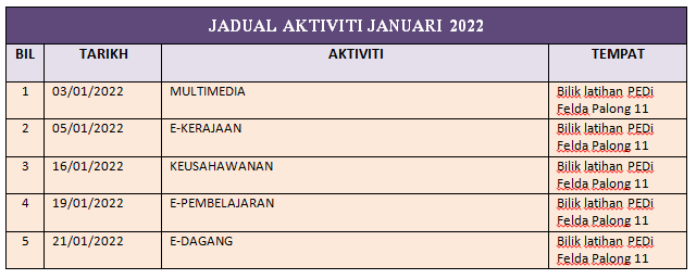 Jadual akt Jan 2022